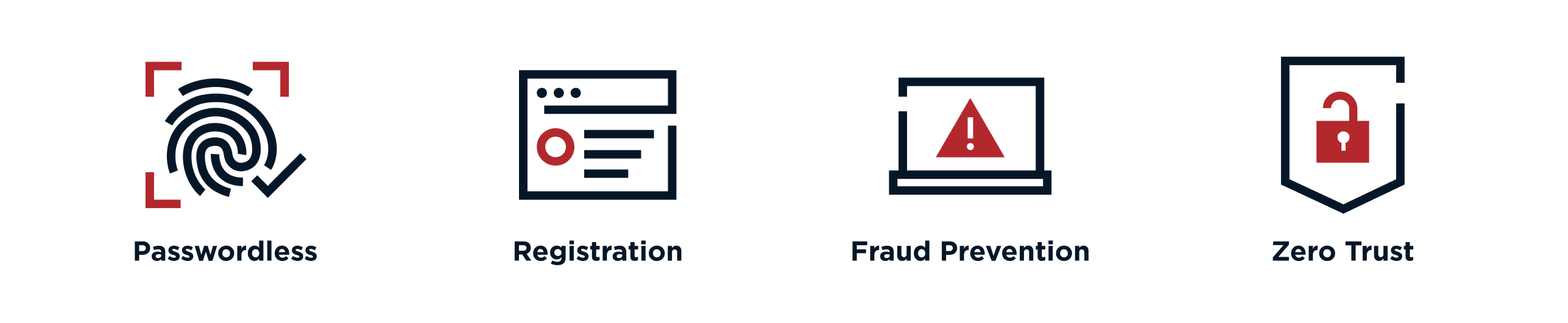 Graphic illustration of four significant business challenges where orchestration is already gaining traction: passwordless, registration, fraud prevention and zero trust.